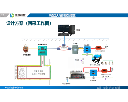 ZMK127井筒用报警灭火控制装置